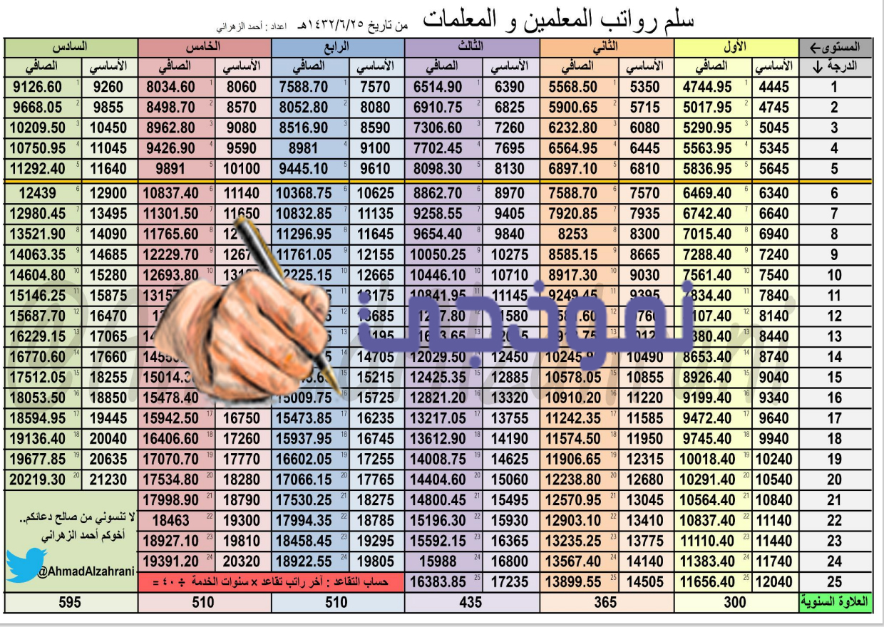 أفضل نموذج سلم رواتب المعلمين Pdf موقع نموذجي 6558